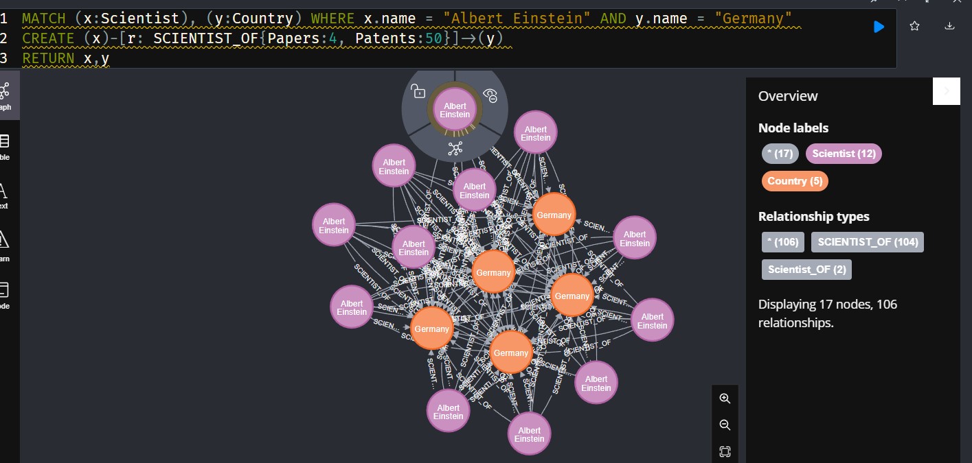 Neo4J