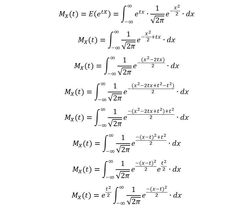 drive Moment Generating functions normal dist