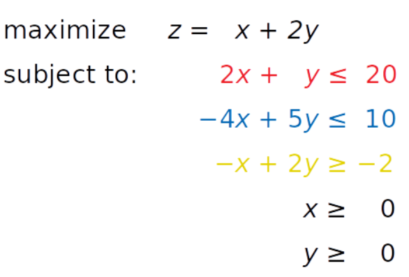 Linear Programming 