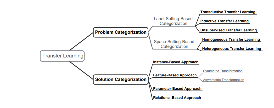 transfer learning