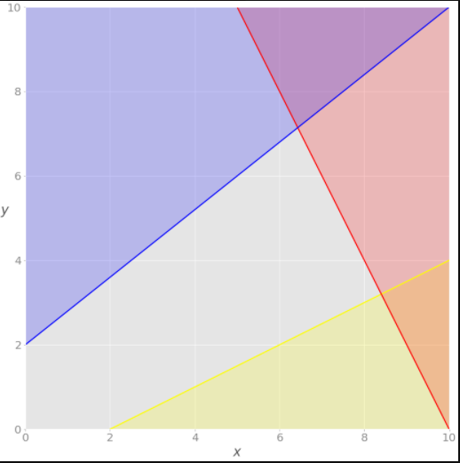 Linear Programming 