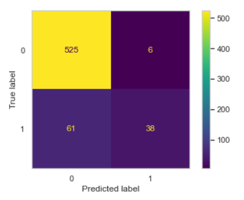 Confusion Matrix 