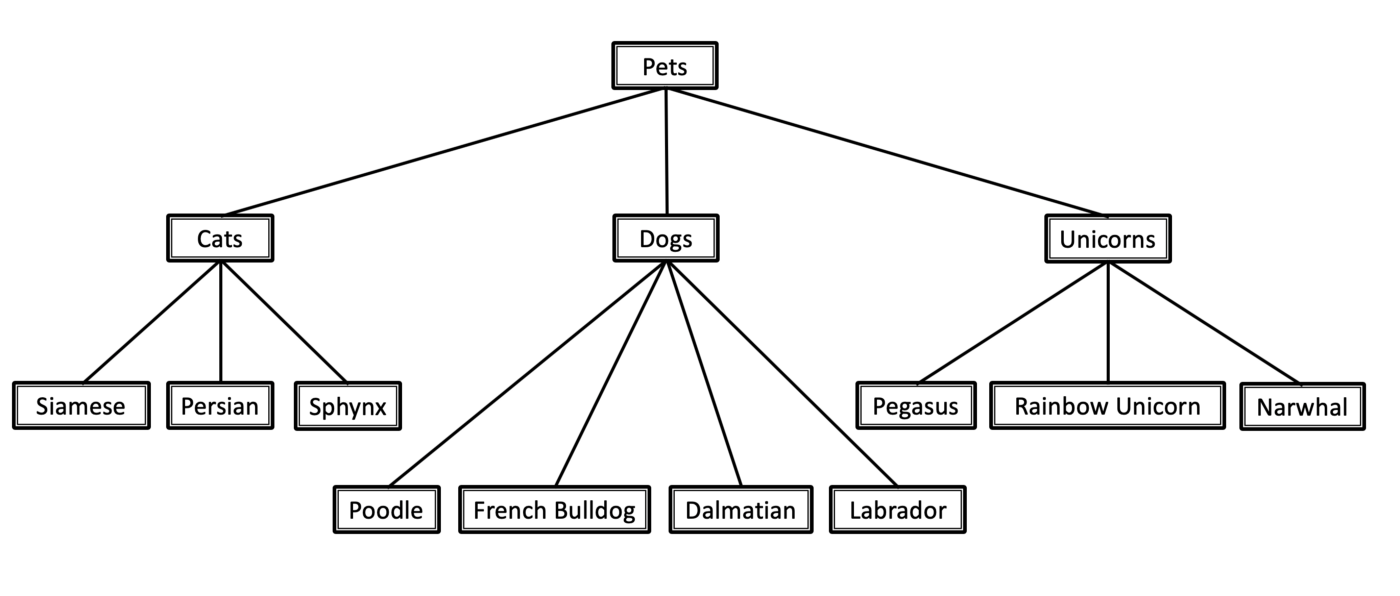 knowledge enhanced machine learning