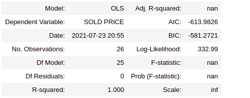 model summary | Players Selling Price Prediction