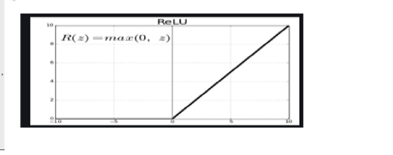 activation function | convolutional neural network