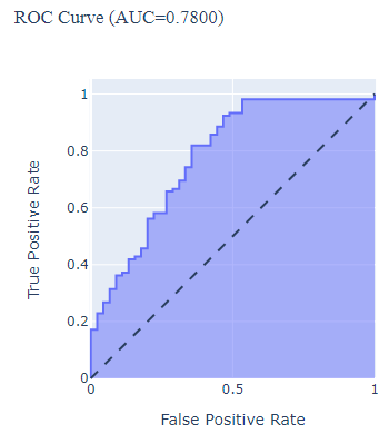 ROC Curve