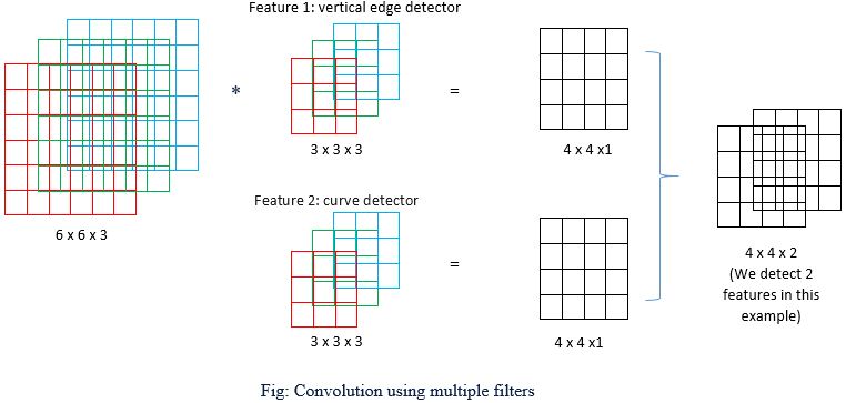 Convolutional Neural Network