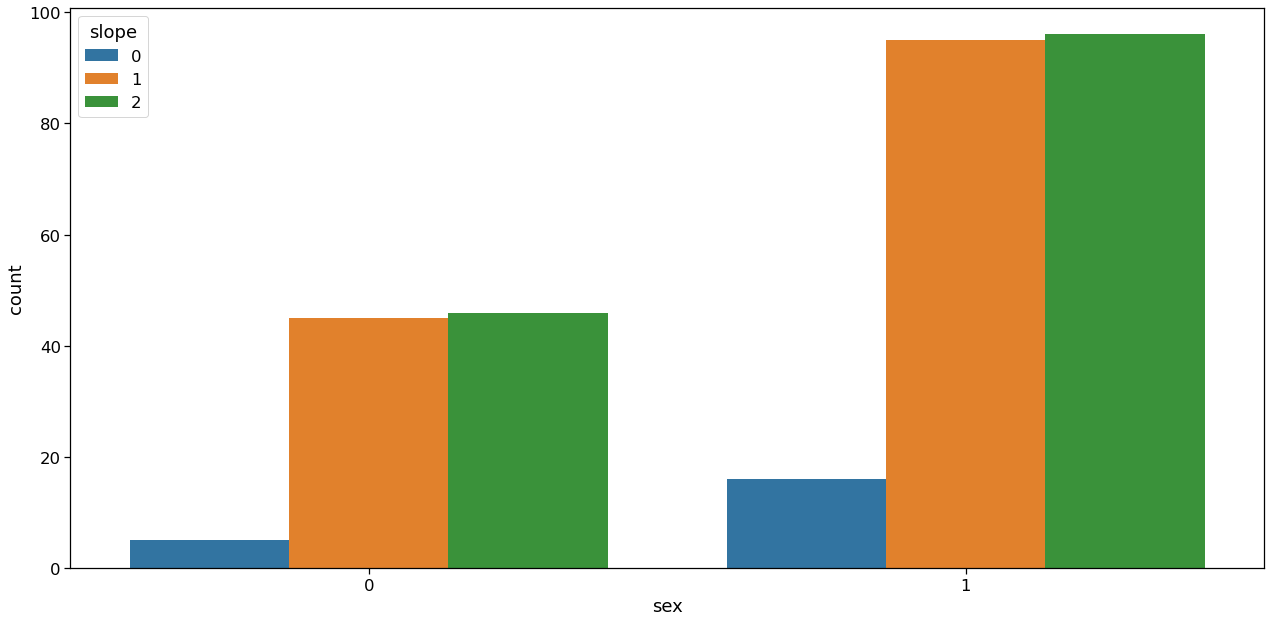 Output of Sex Analysis