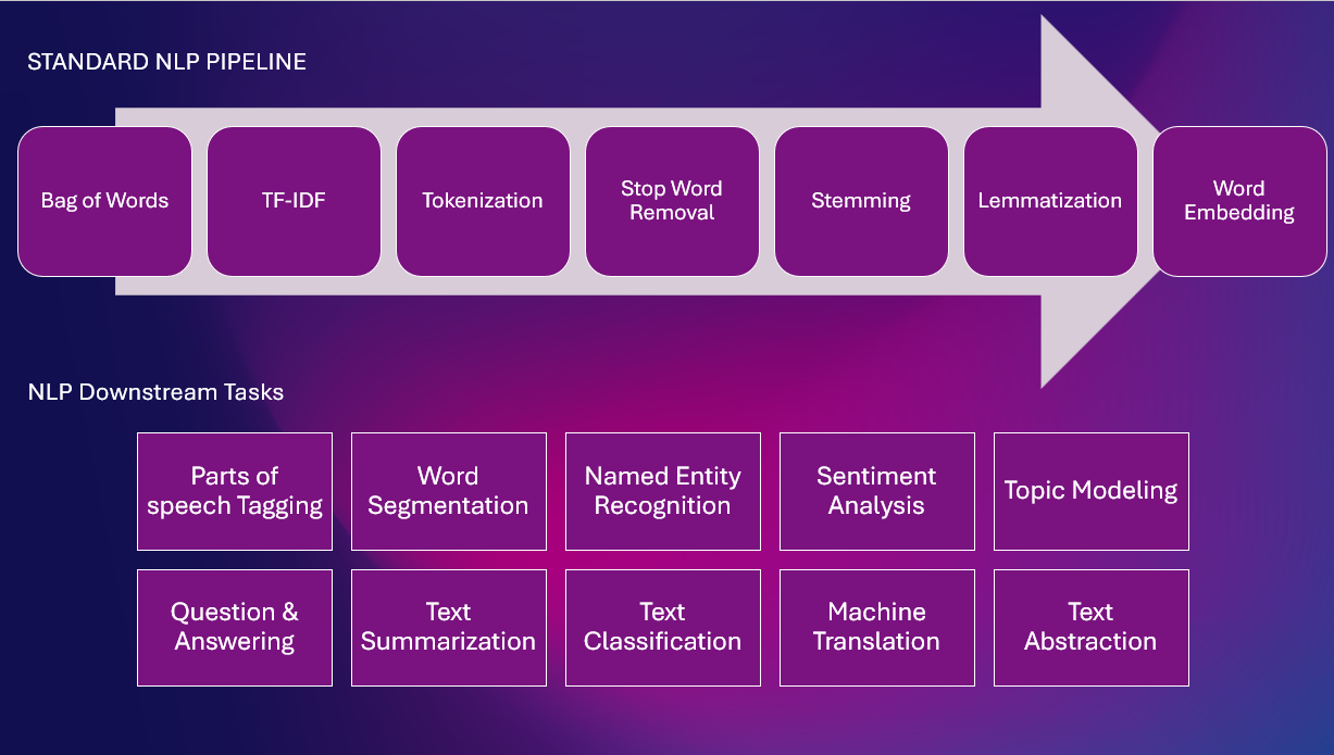 nlp