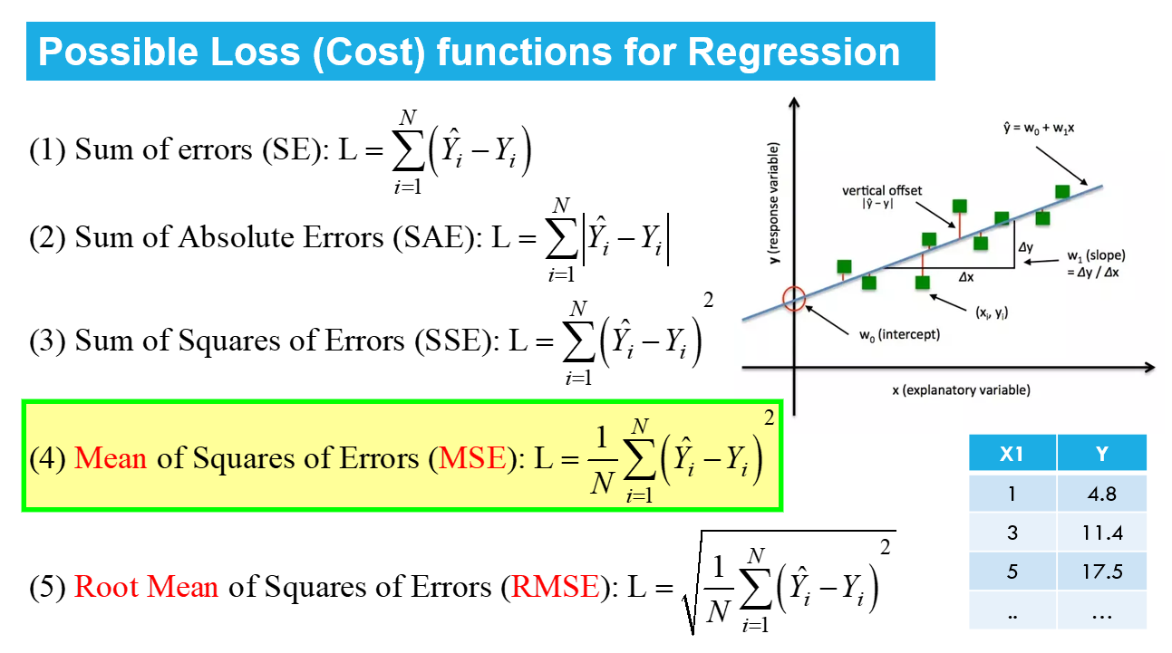 Linear Regression