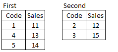 Combining_SAS_Data_Sets4