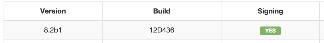 Firmware Signing Status 8.2 beta 1