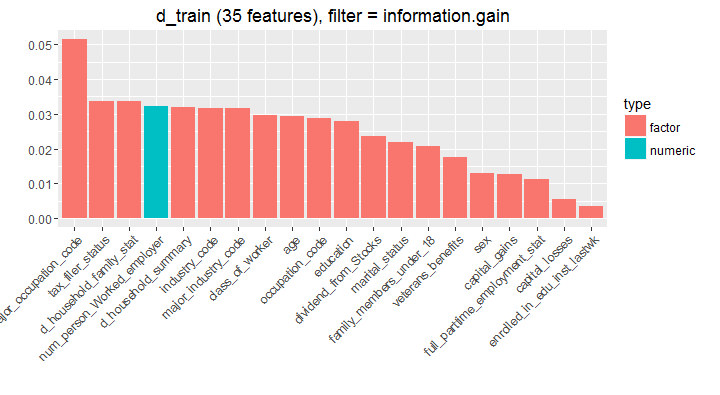 rplot21