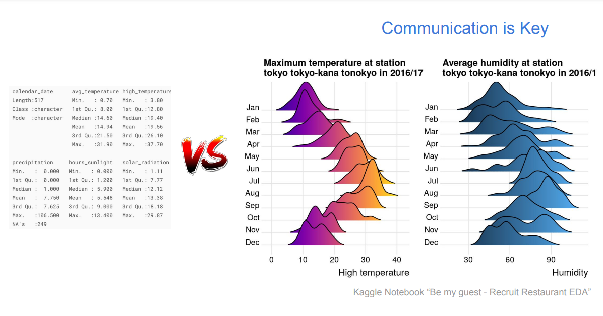 Visualizations