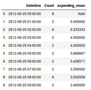 feature engineering time series