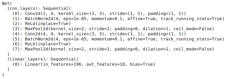 Image classification model in PyTorch and TensorFlow: : Model architecture for MNIST problem in pytorch