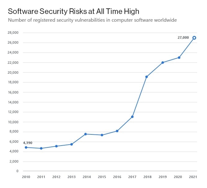 The Threats Against Businesses