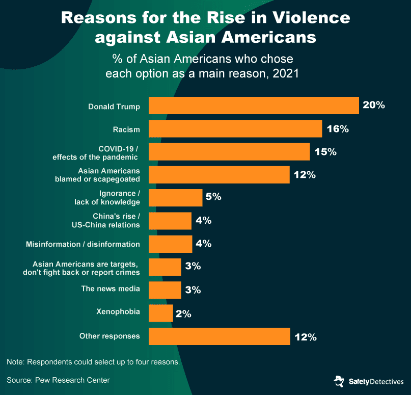 What Are the Drivers of Anti-Asian Hate?