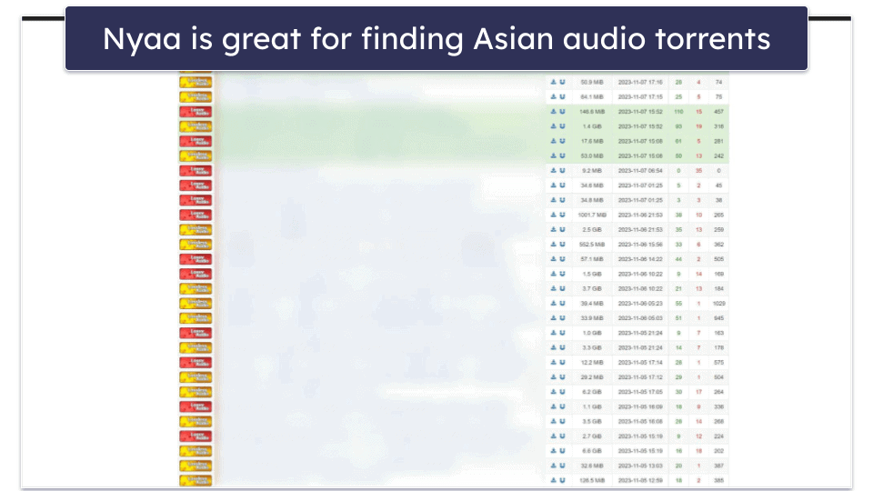 10 Best Music Torrent Sites in 2024