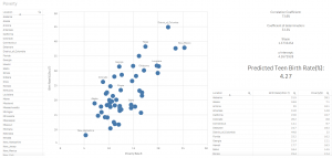 predictive modeling qlik