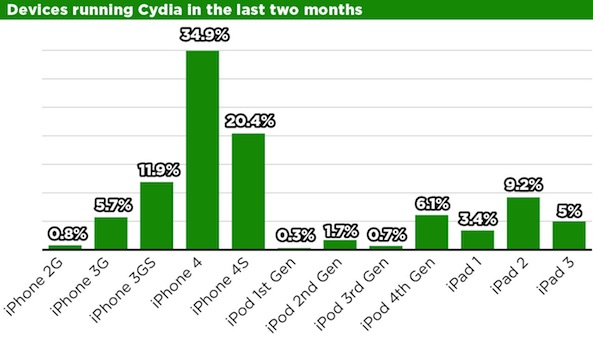 cydia-table4