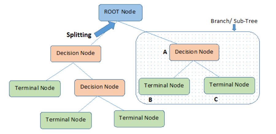 interview question, data science interview questions