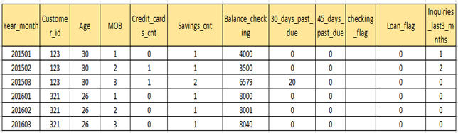 churn prediction - data