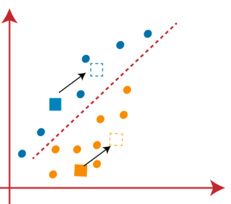 clustering - new centroid