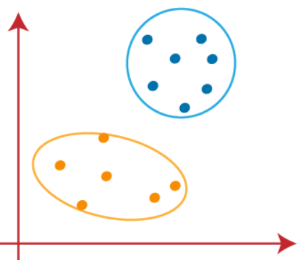 new clustering clusters