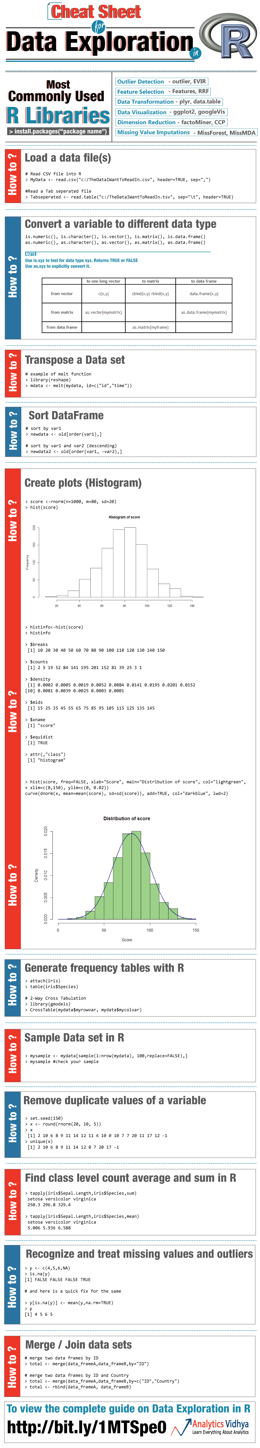 data mining, data exploration, data science in R