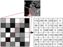 pixel values of image