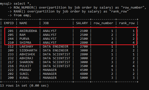 SQL Window Functions - Rank vs Dense Rank