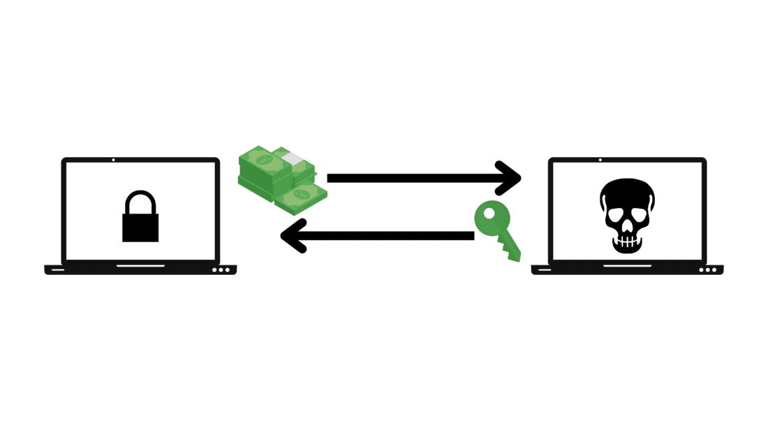 CryptoLocker Ransomware Attack