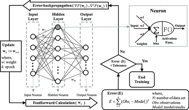 exploding and vanishing gradients back propagation