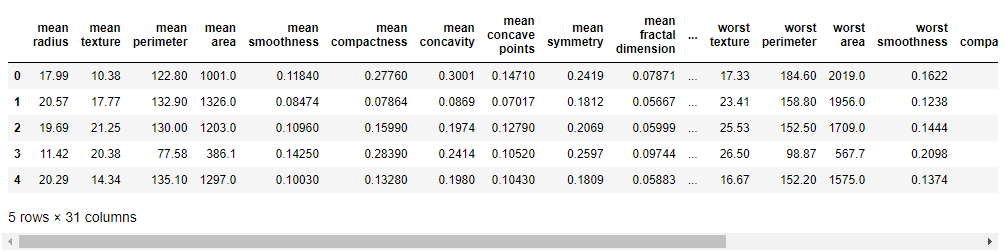 data pca