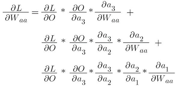 Backpropagation in Recurrent Neural Networks