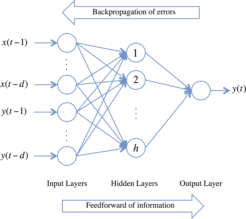 Artificial Neural Networks working Image 2