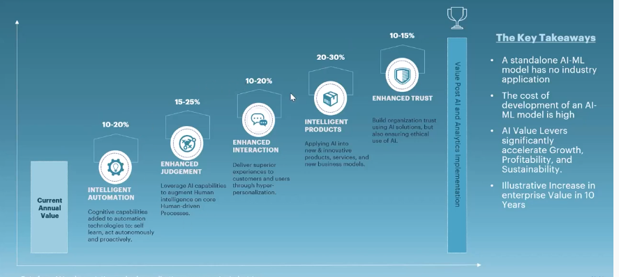 Why you should implement Analytics