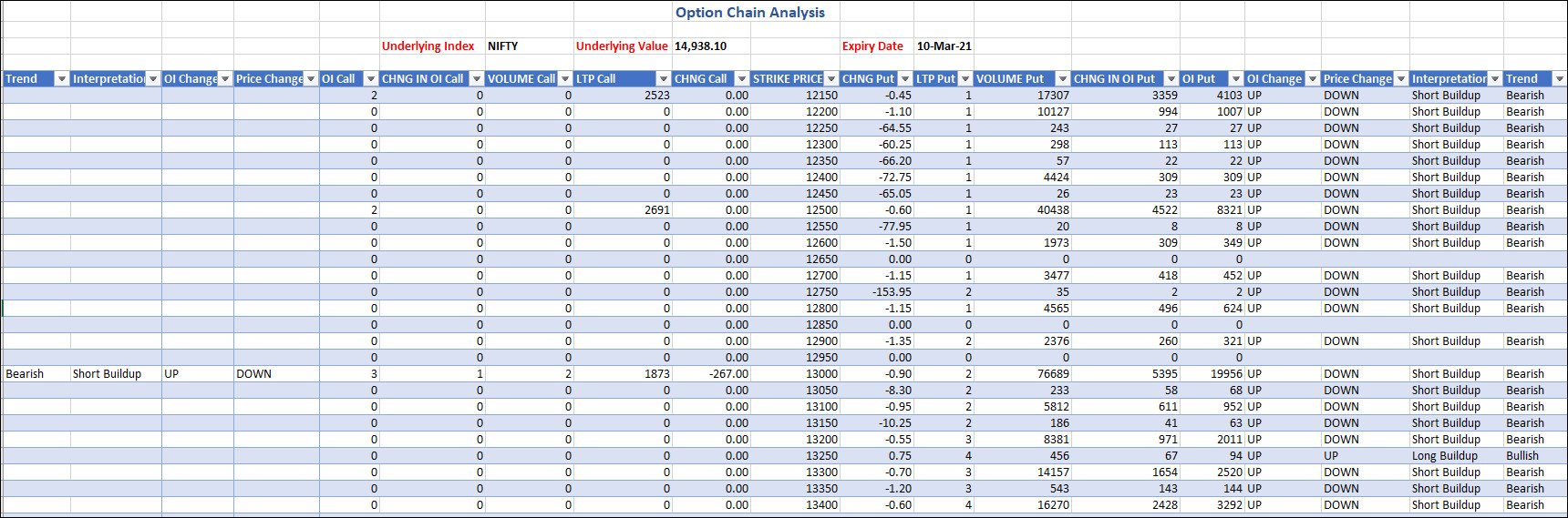 Options Chain Data Analysis