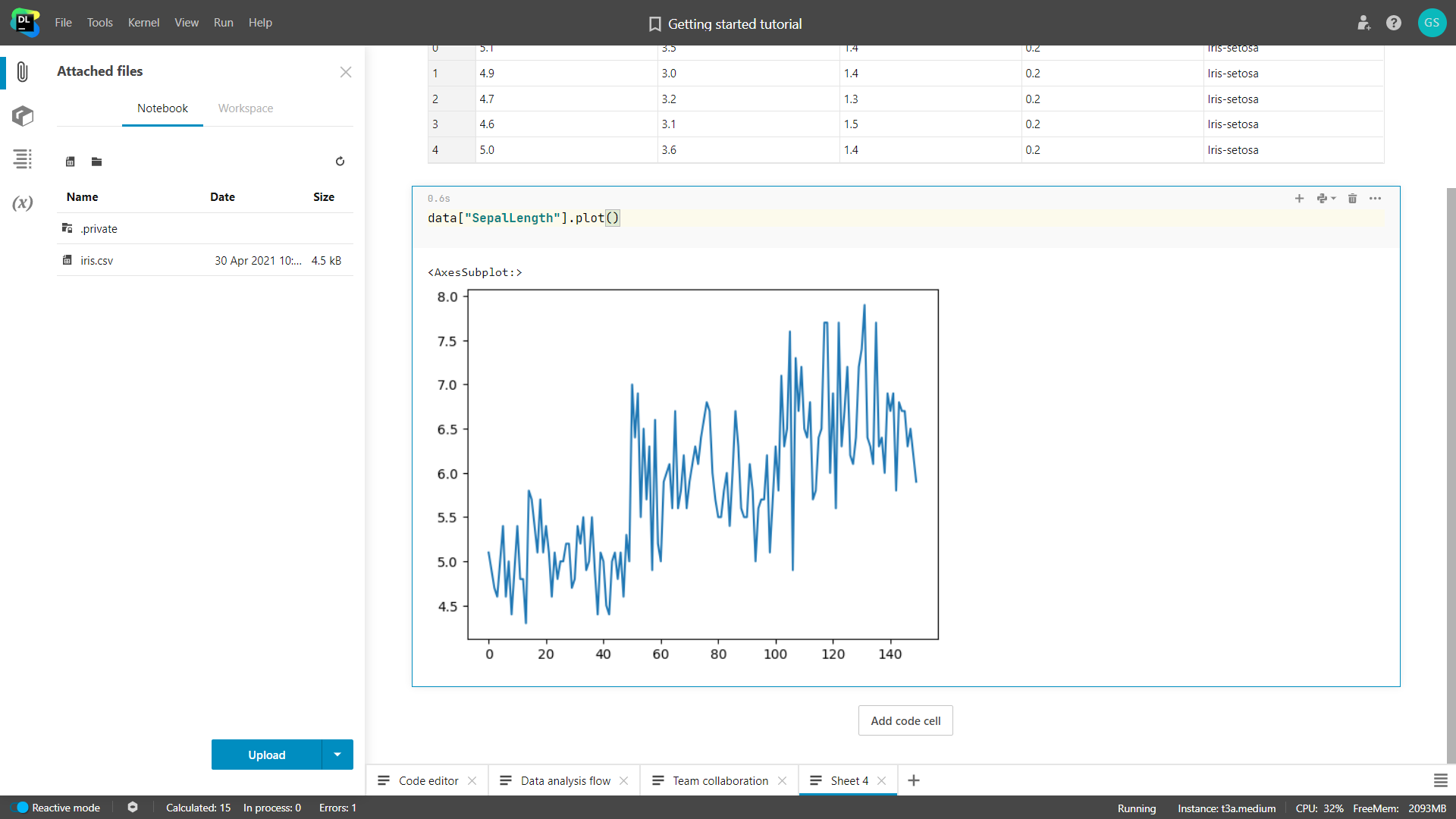 visualization from the pandas dataframe