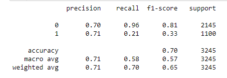 classification report XGB | twitter-based-gender-classification