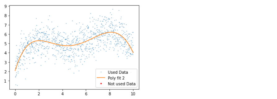 statistical measures