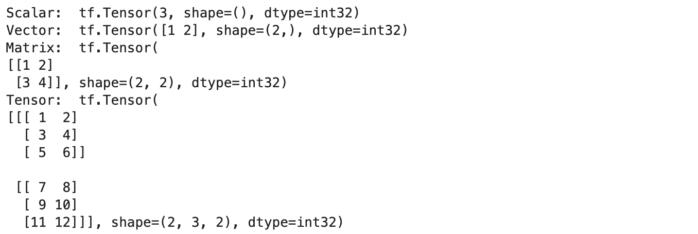 Tensorflow for Deep Learning | Output