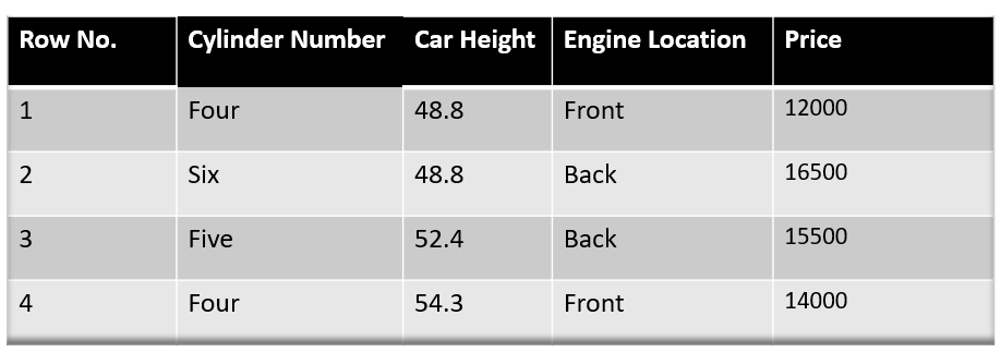 data example,gradient boosting algorithm