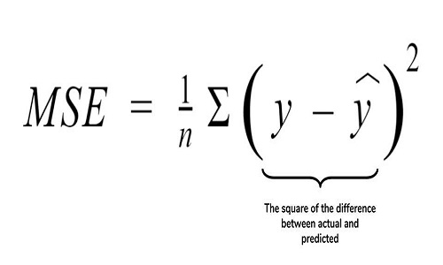 Mean Squared Error