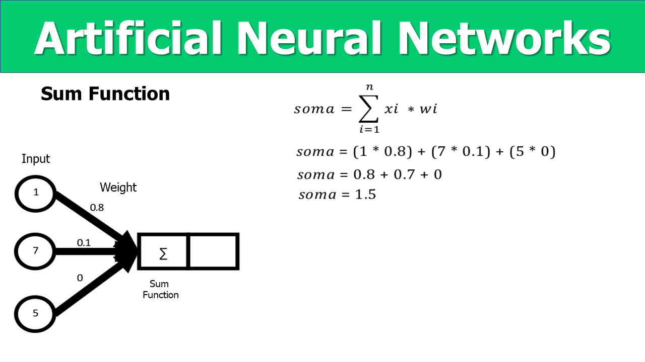 Sum Function | Artificial Neural Network 3