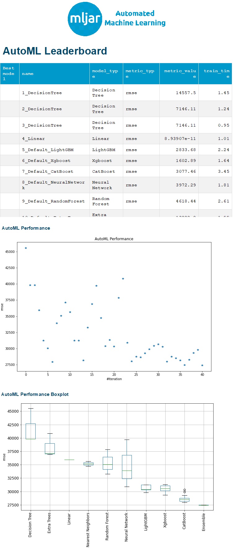 MLJAR report of regression