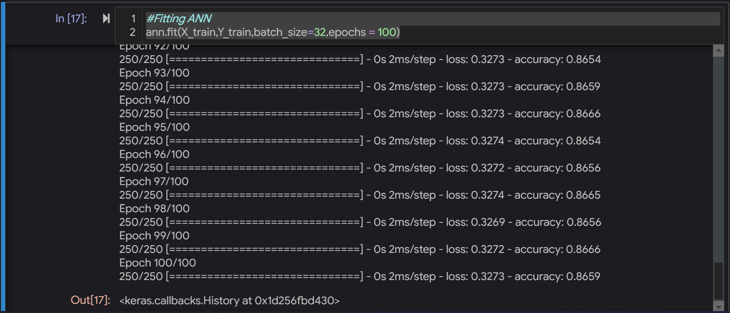 Fitting Artificial Neural Network