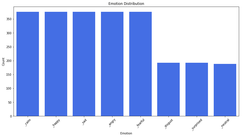 emotion class distribution