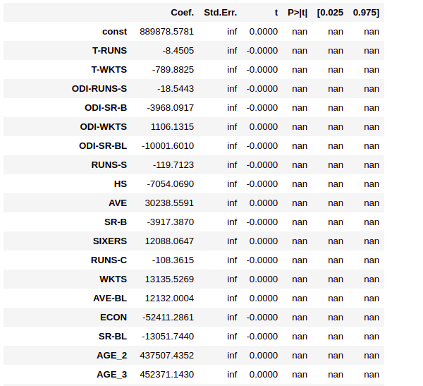 output Players Selling Price Prediction